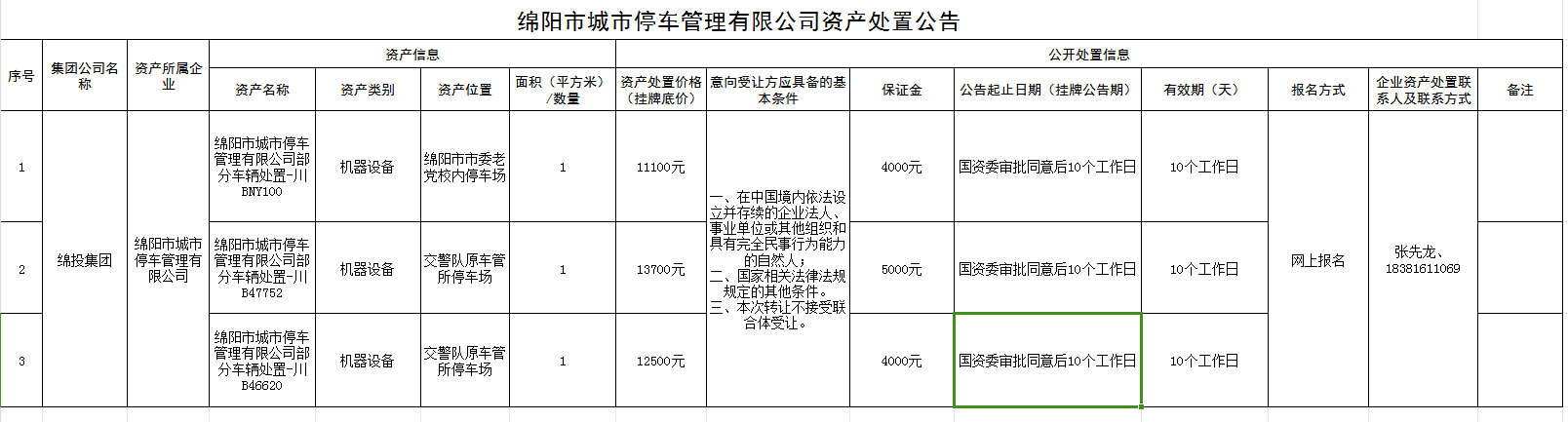 綿陽(yáng)市市屬國(guó)有企業(yè)資產(chǎn)公開(kāi)處置信息公示表（停車(chē)公司）