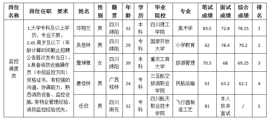 越王樓監(jiān)控調度